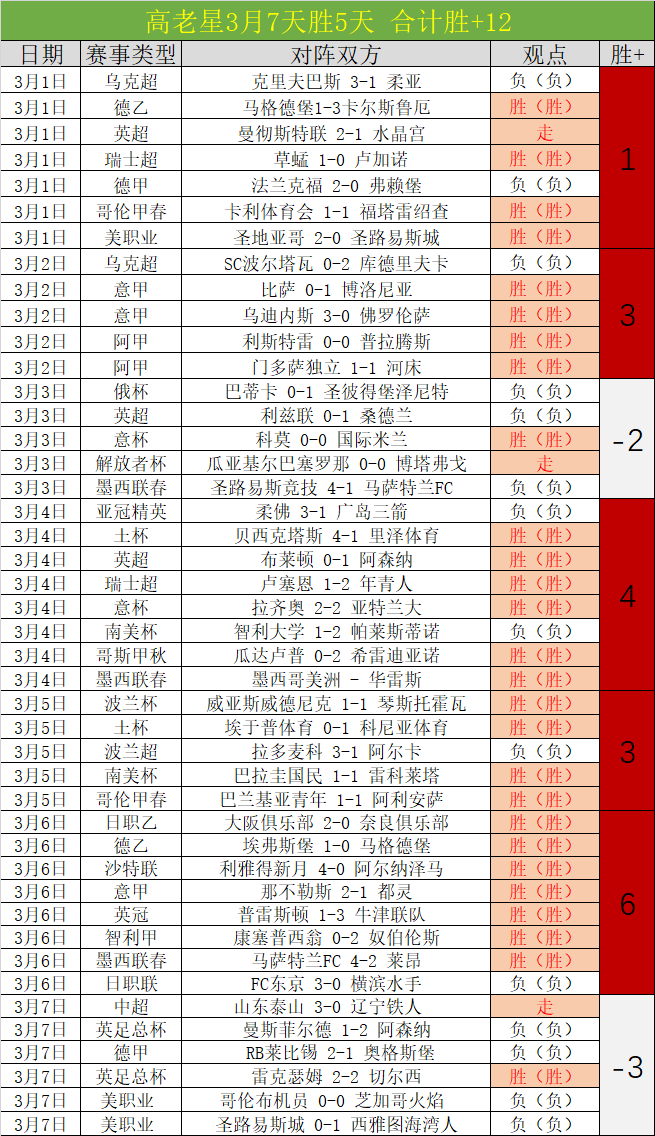 杜埃,无论场次,倾力投入,BET365体育官网,体育赛事,在线投注,娱乐平台,体育博彩,网站入口