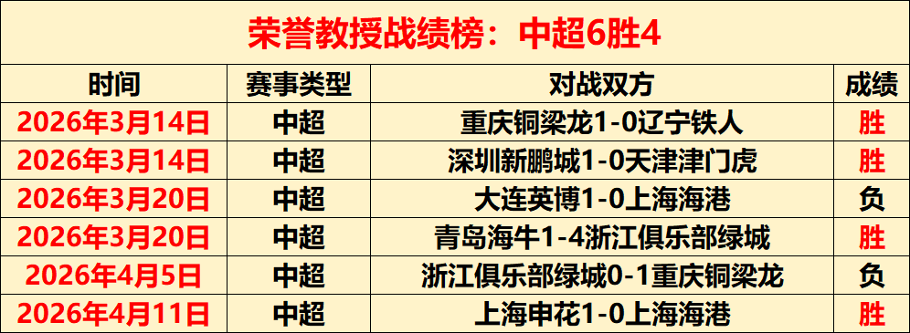 专栏大乐透,期号专家推,质合分析前,BET365体育官网,体育赛事,在线投注,娱乐平台,体育博彩,网站入口