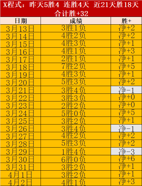 巴西甲早场,焦点,专家精准预,BET365体育官网,体育赛事,在线投注,娱乐平台,体育博彩,网站入口