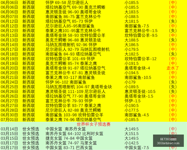 体育官网,BET365体育官网,体育赛事,BET365体育官网,体育赛事,在线投注,娱乐平台,体育博彩,网站入口