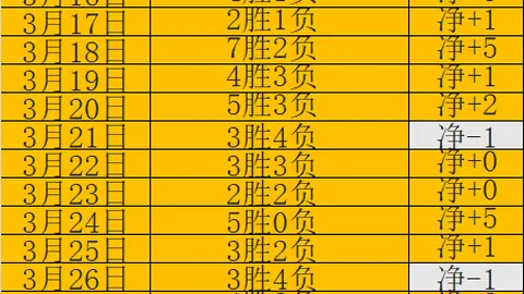 巴西甲早场焦点：专家精准预测大乐透期号走势